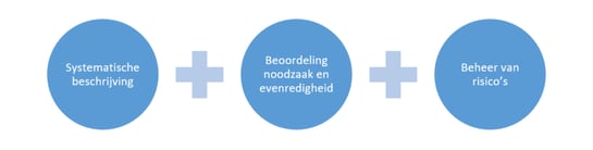 DPIA blog visual_2