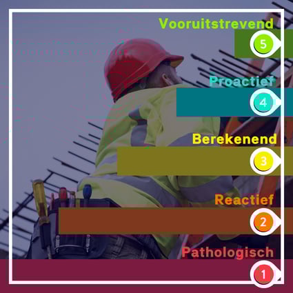 SCL