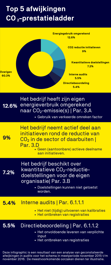 SP  Doorloop soepel uw iso 27001 audit met deze 5 tips (800 x 1500 px) (800 x 1900 px)