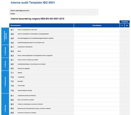 ISO 9001 interne audits template