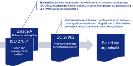 beleid van de organisatie
