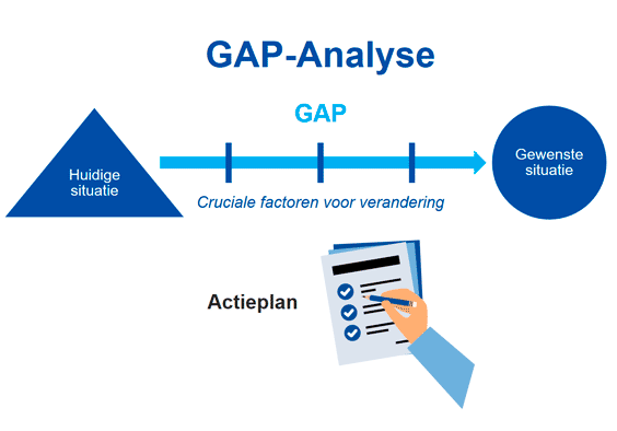 gap-analyse.png