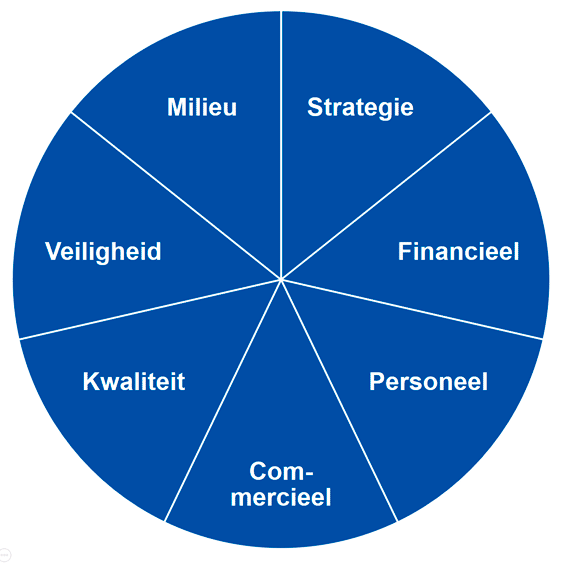management-onderwerpen.png
