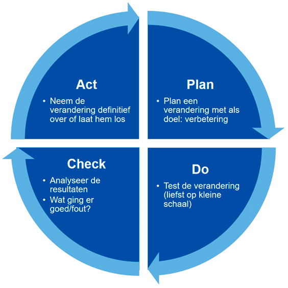 pdca-cyclus-deming-circle.png