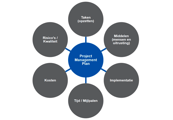 projectmanagementplan.png