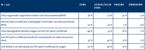 gebruik-iso-14001-certificaat-markt.png