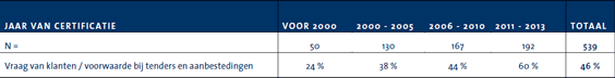 iso-14001-certificatie-eis-ontwikkeling.png