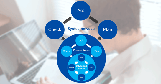 managementsysteem.png