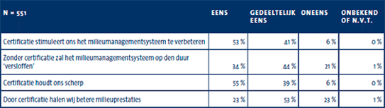 toegevoegde-waarde-certificatie-iso-14001.png