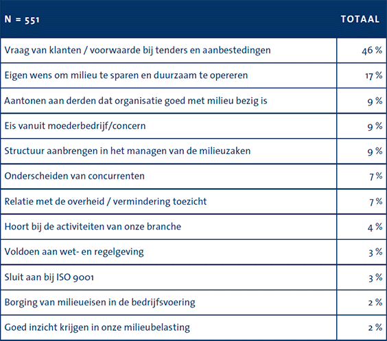 waarom-bedrijven-iso-14001-certificeren-3.png