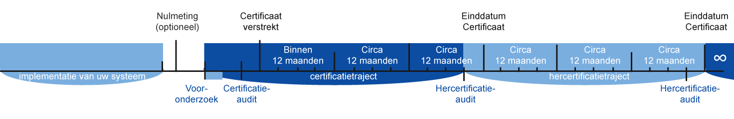 timeline_certificatie_wit-01.png