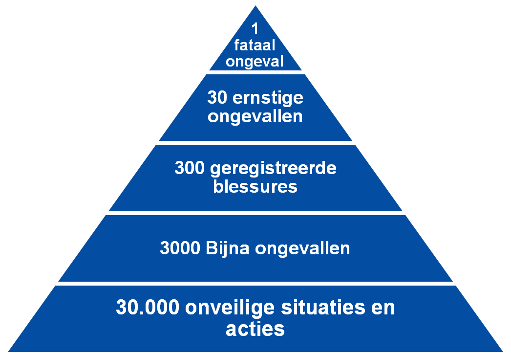 Incidenten melden